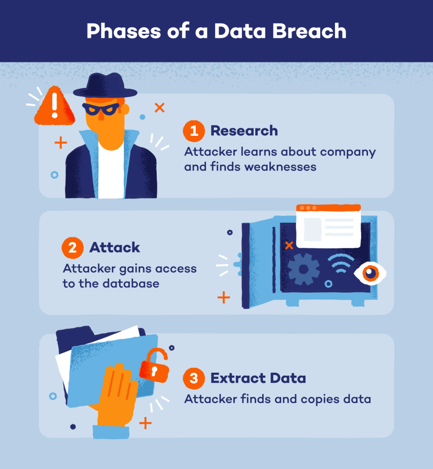 What Is A Data Breach How Do You Prevent It Panda Security