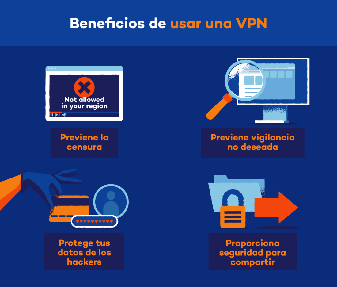 Qu Es Una Vpn Gu A Sobre Las Redes Privadas Virtuales Ett