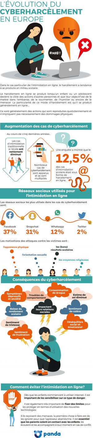 L Volution Du Cyberharc Lement En Europe Panda Security