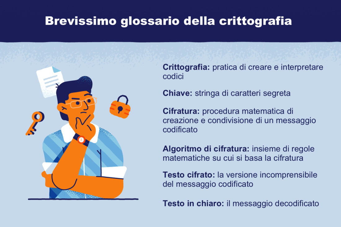 Che Cos La Cifratura Dei Dati