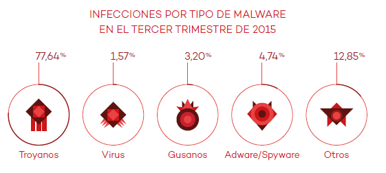 malware