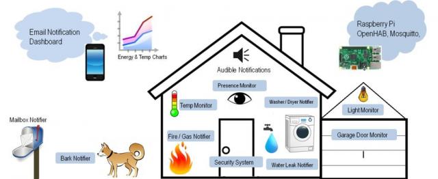 iot home