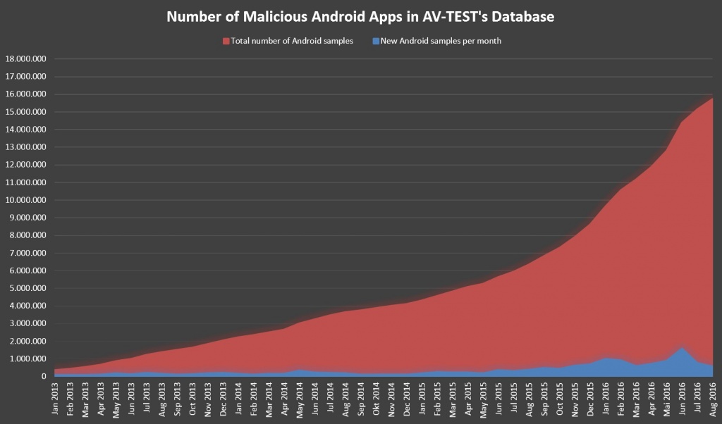 pandasecurity-av-test