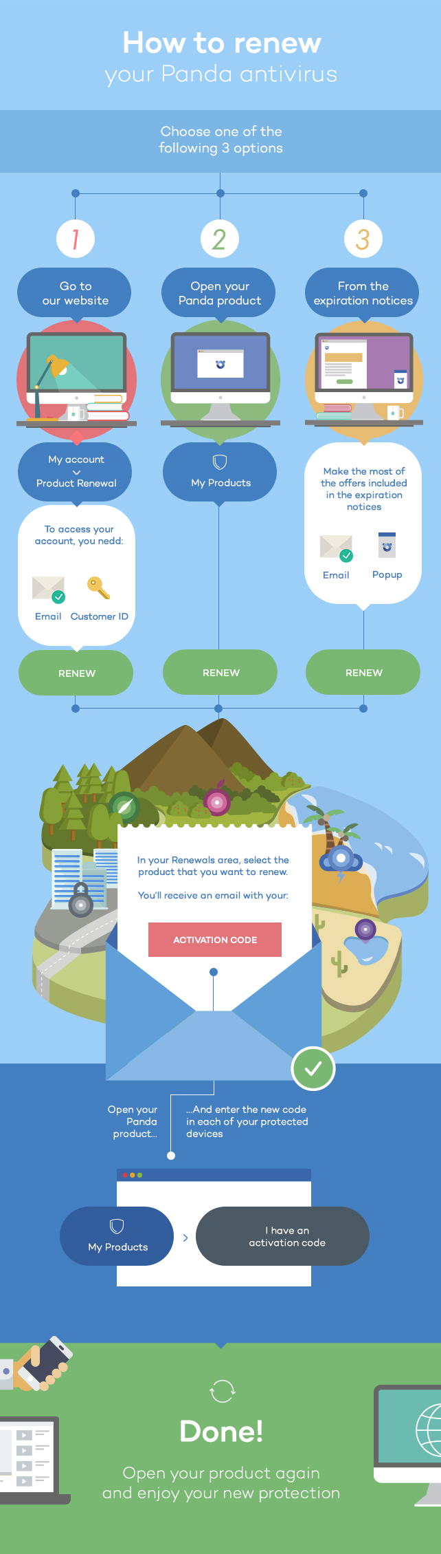 pandasecurity-renew-antivirus-infographic