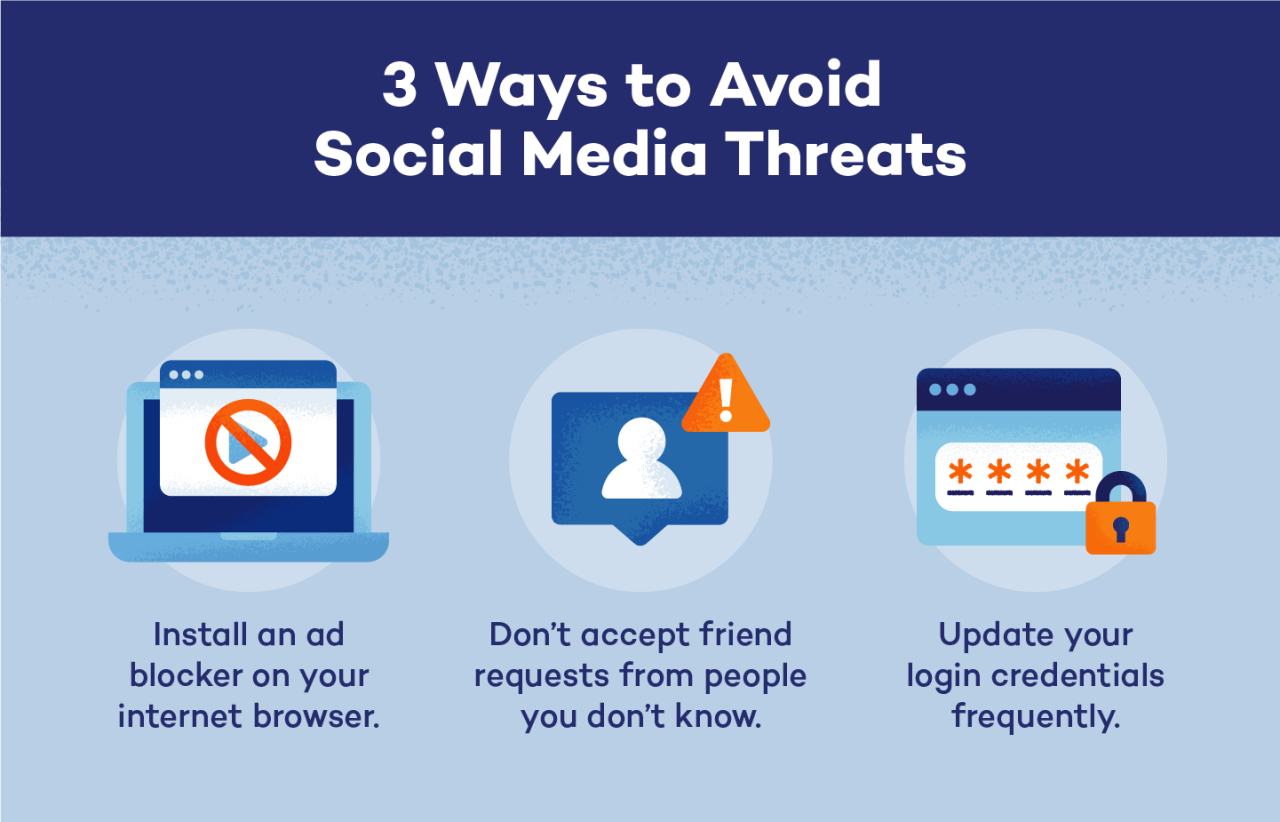 What Is A Social Media Threat 10 Examples Panda Security