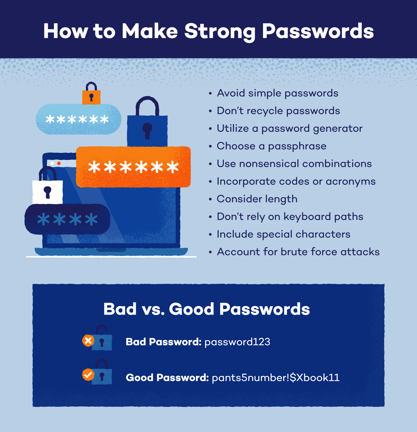 examples of strong passwords to use
