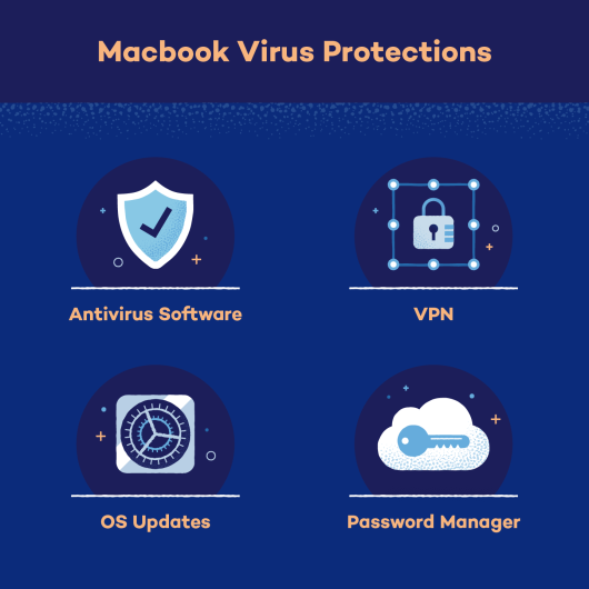 Do I Need Antivirus For Macbook Panda Security