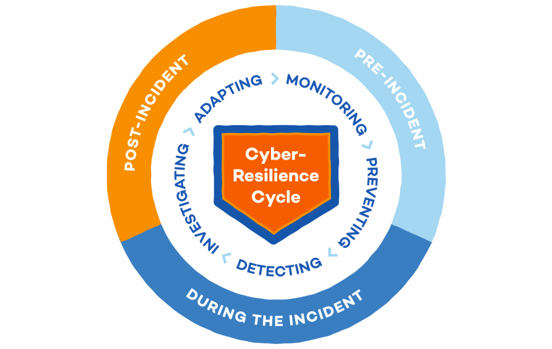 Cyber Resilience What It Is And Why Its Important 3736