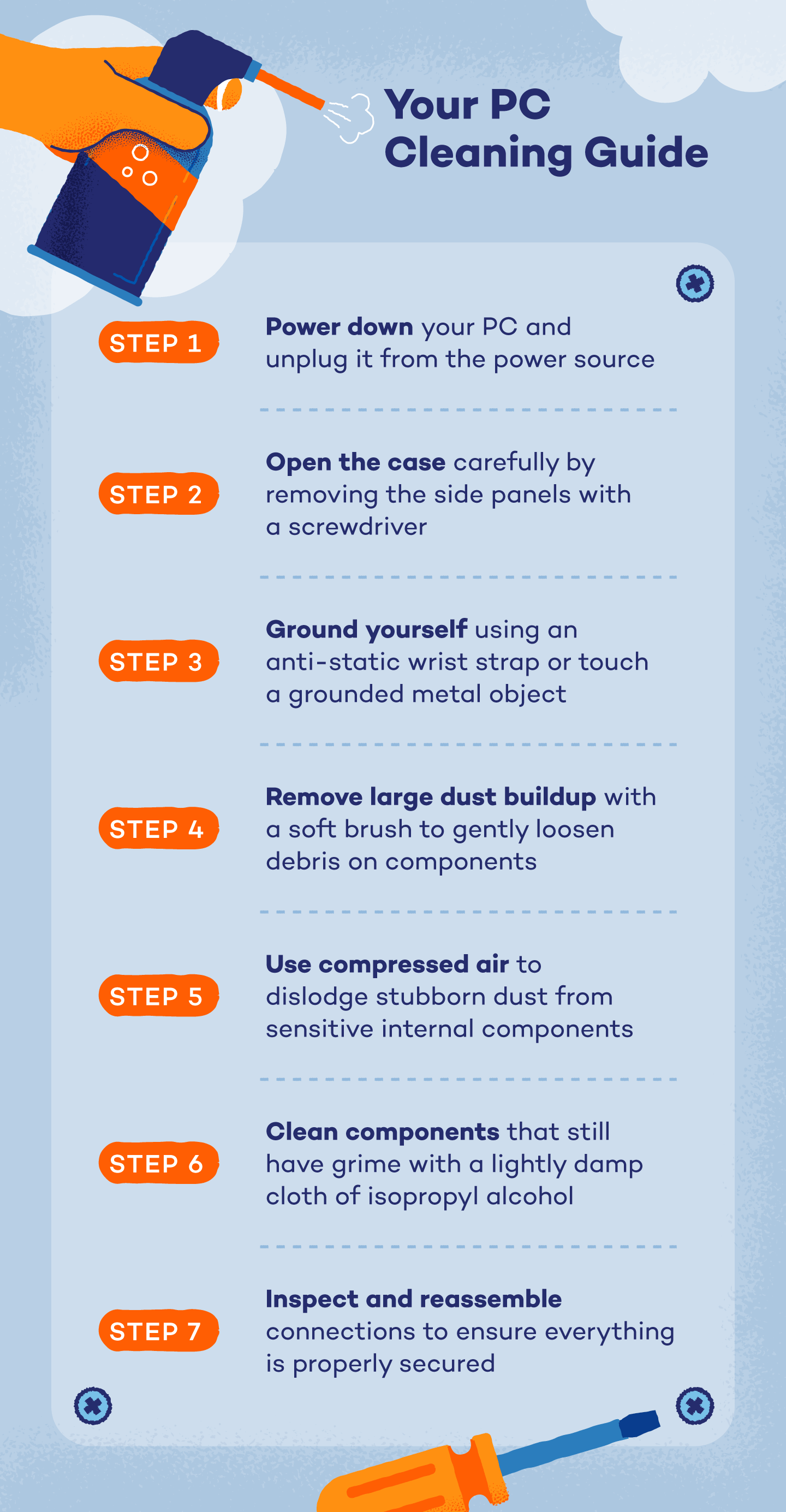 Illustrated step-wise instructions showing how to clean computer hardware