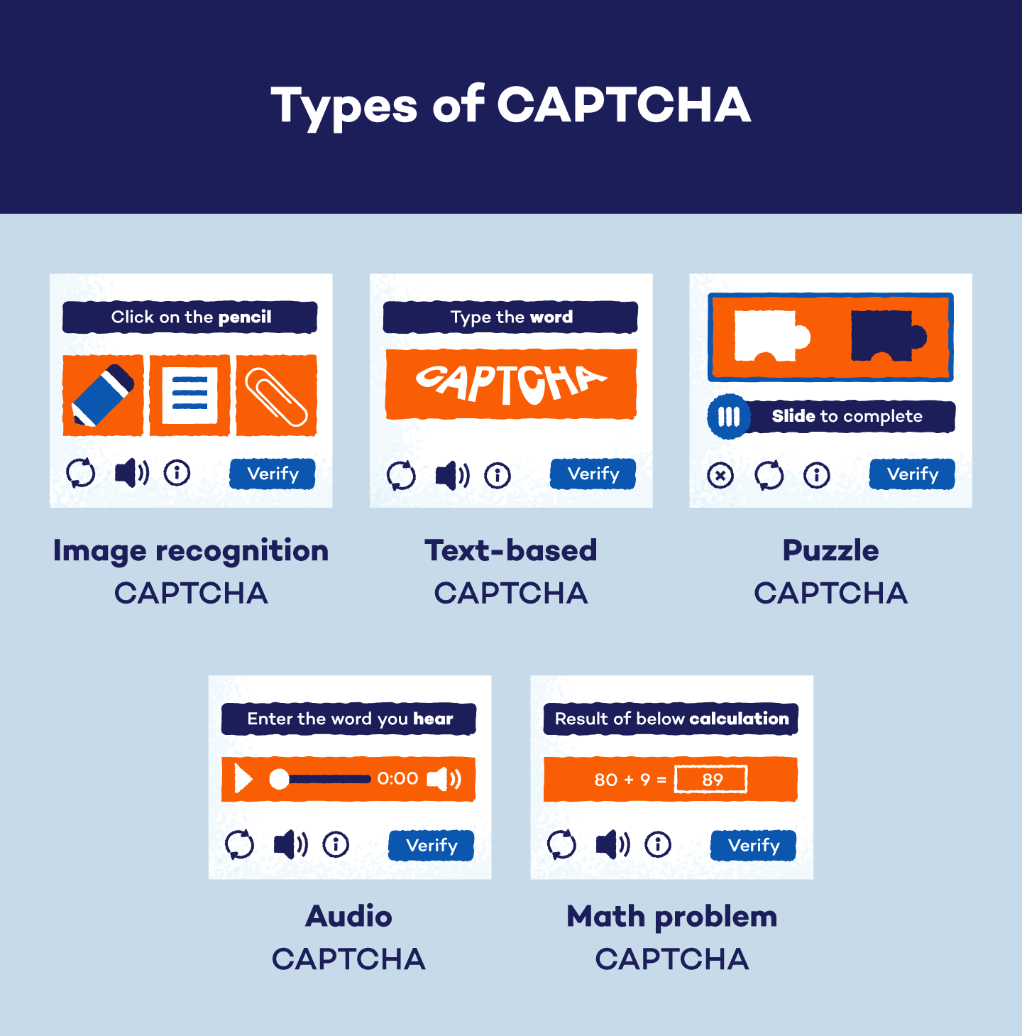 Illustrations showcasing the various types of CAPTCHA