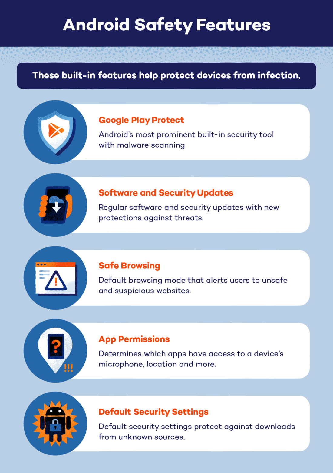 Do I Need Antivirus for Android? - Panda Security