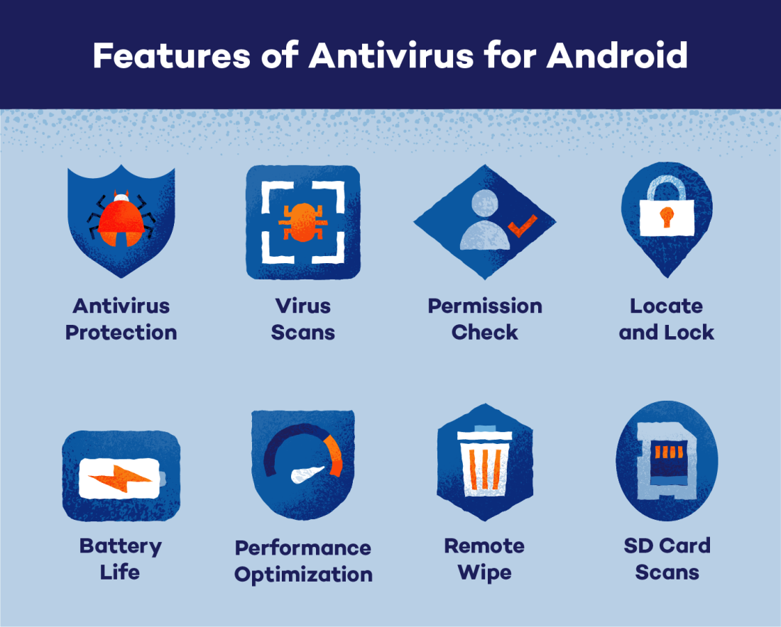 Do I Need Antivirus For Android? - Panda Security