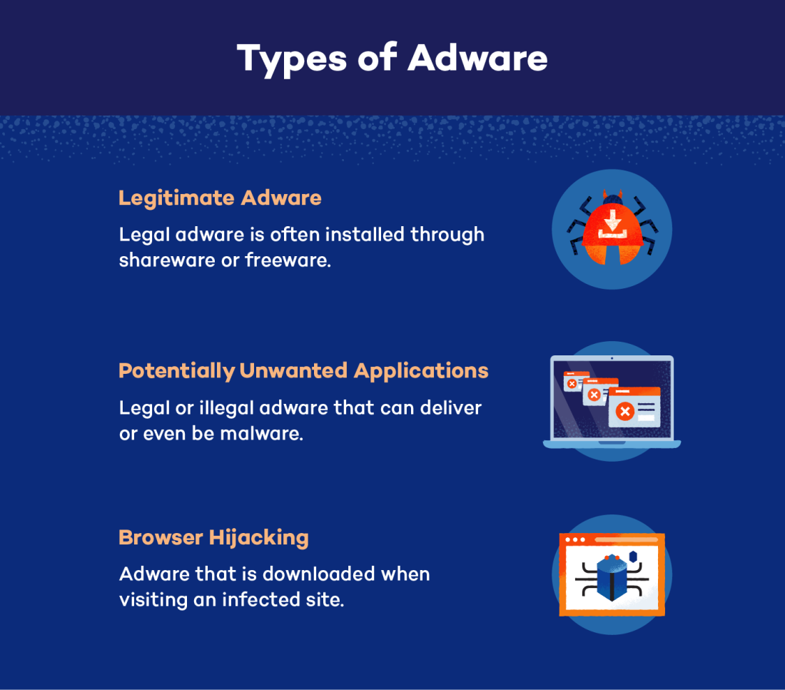 adaware or adguard