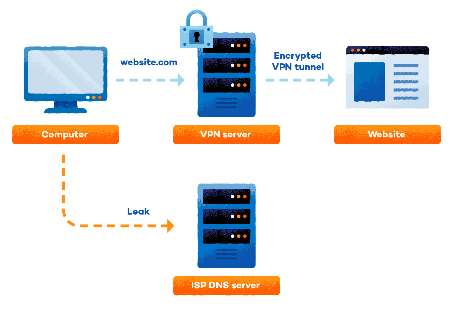 expected end of line but found identifier vpn autoconnect