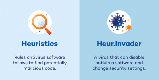 What Is A Heuristic Virus And How To Remove It - Panda Security Mediacenter