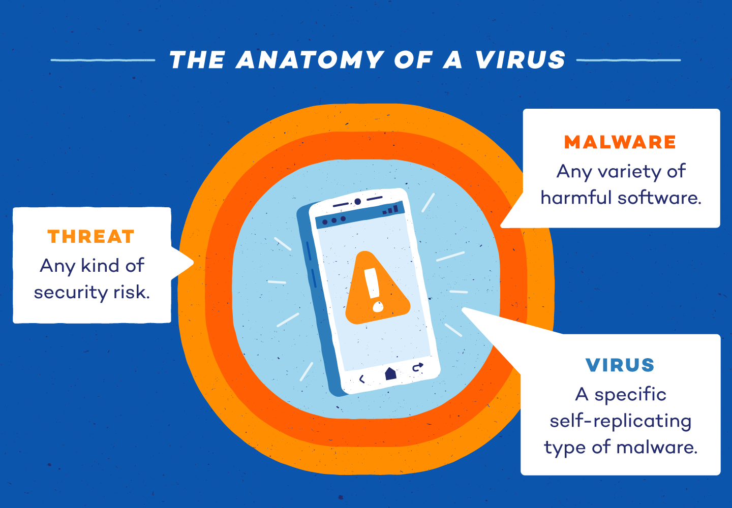 Може ли вирусът да се прехвърля от телефон на телефон?