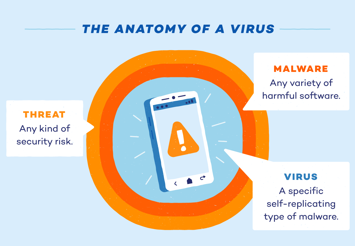 install virus on your own cell phone to infect any hackers