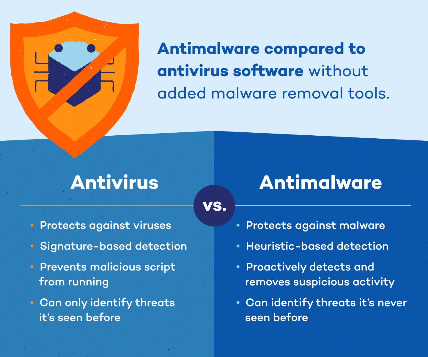 best antivirus and malware protection free