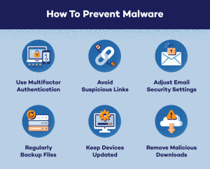 Types Of Malware And How To Prevent Them - Panda Security