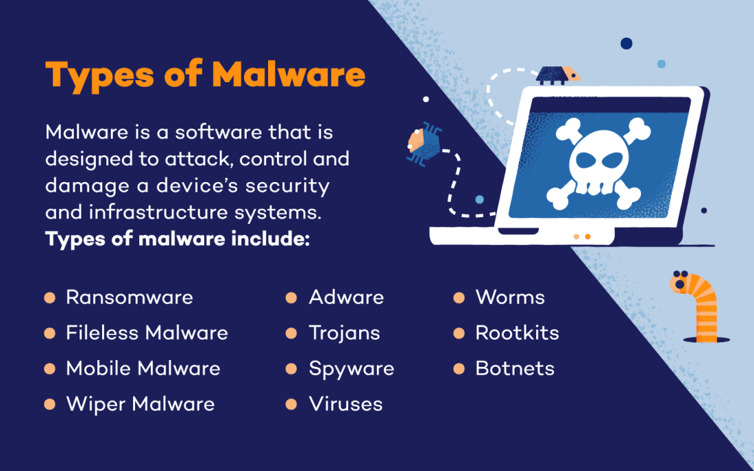 Types Of Malware And How To Prevent Them Panda Security 
