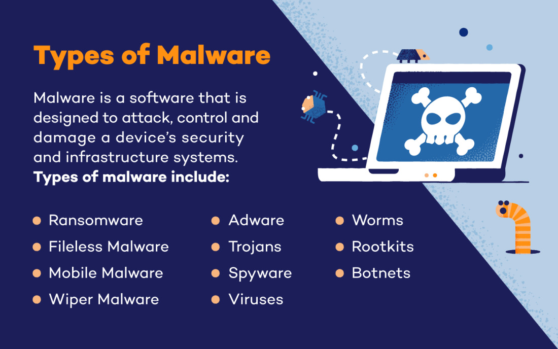 types-of-malware-and-how-to-prevent-them-panda-security