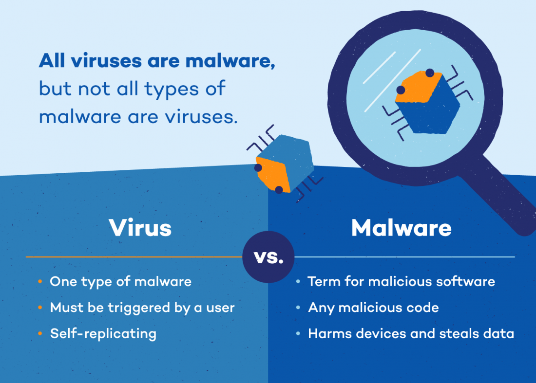 anti malware and antivirus