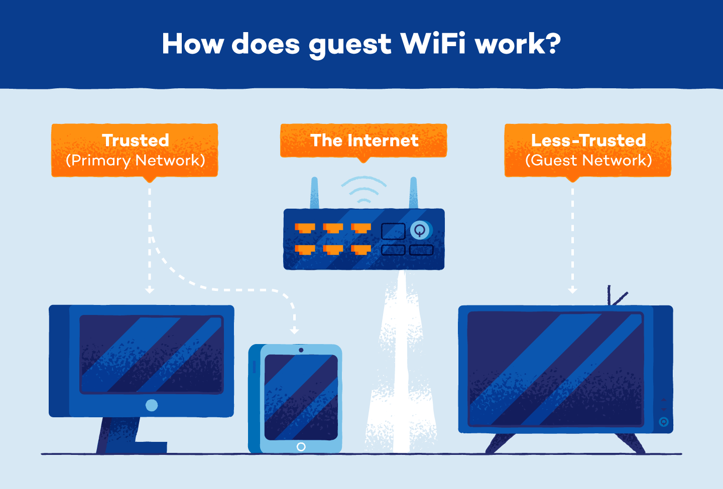 how to access any password protected wifi