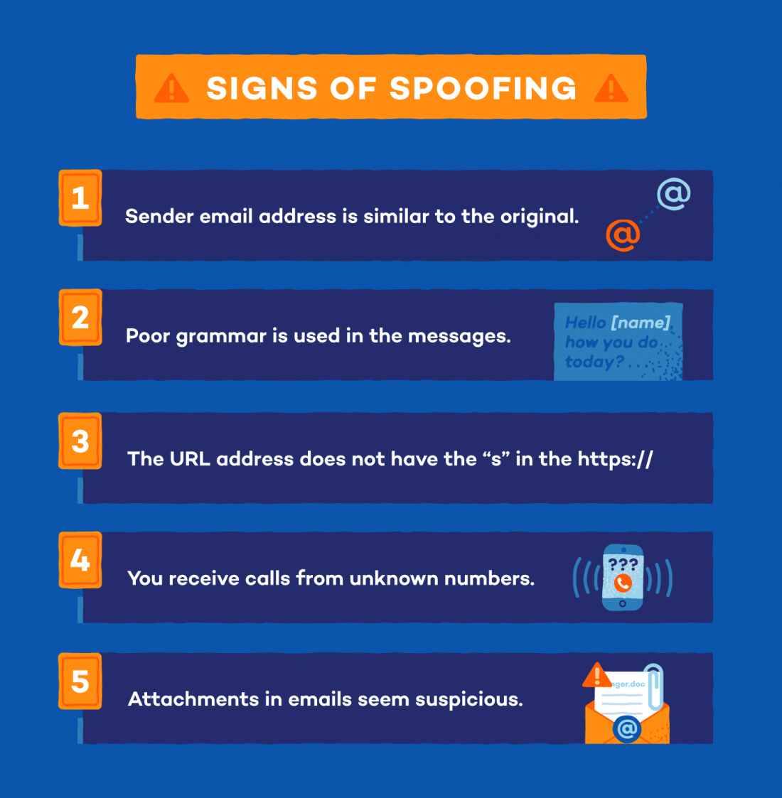  What Is Spoofing A Definition And How To Prevent It