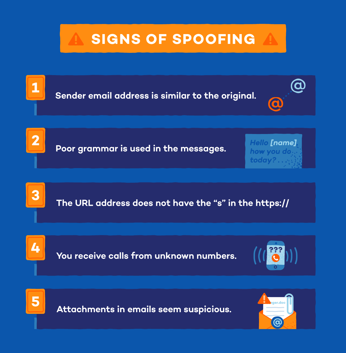 An illustration showing the signs of spoofing