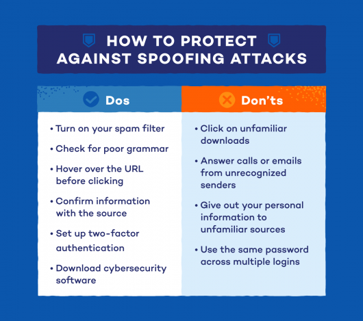 What Is Spoofing: A Definition And How To Prevent It