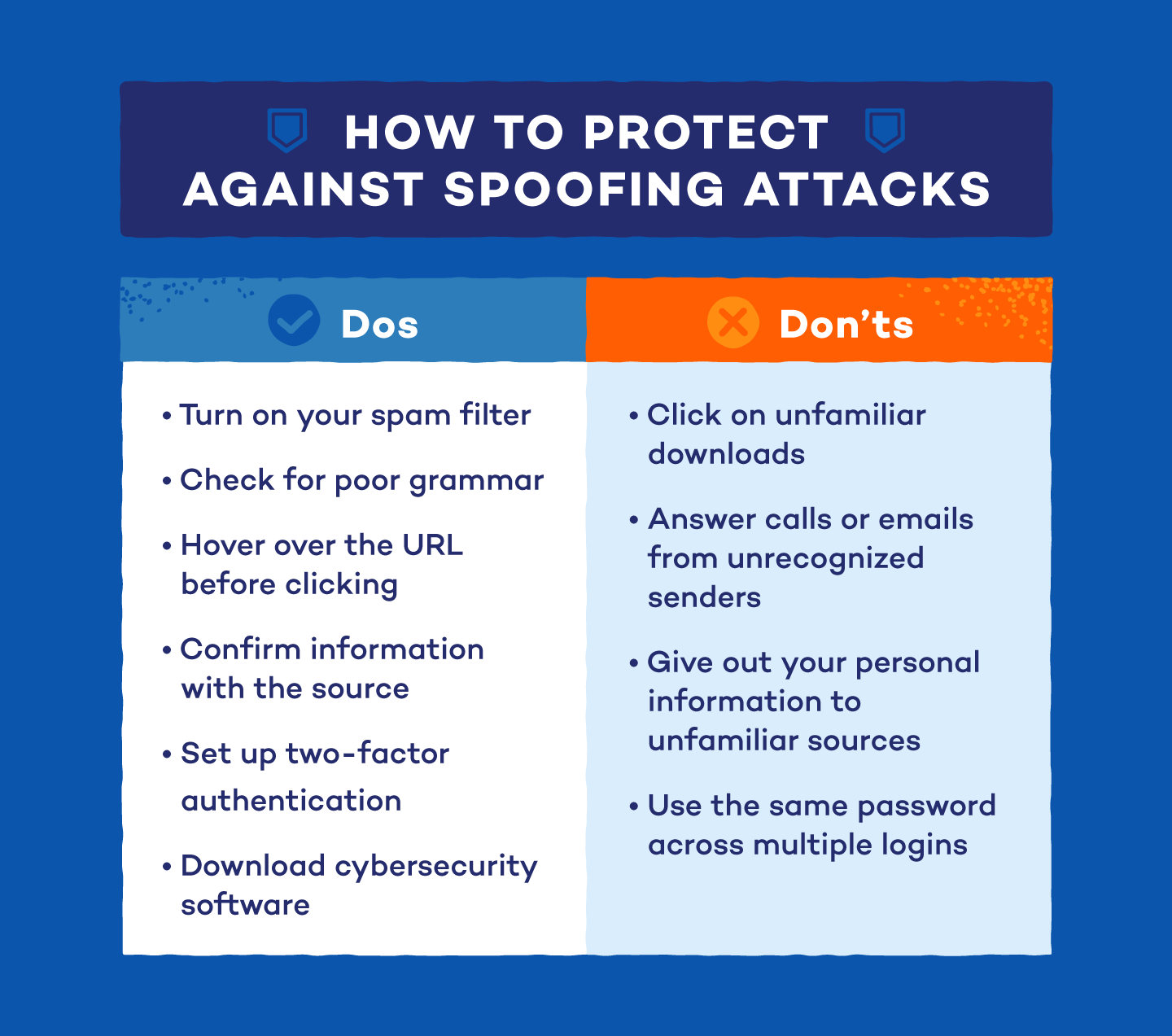 An illustration walking through how to protect against spoofing
