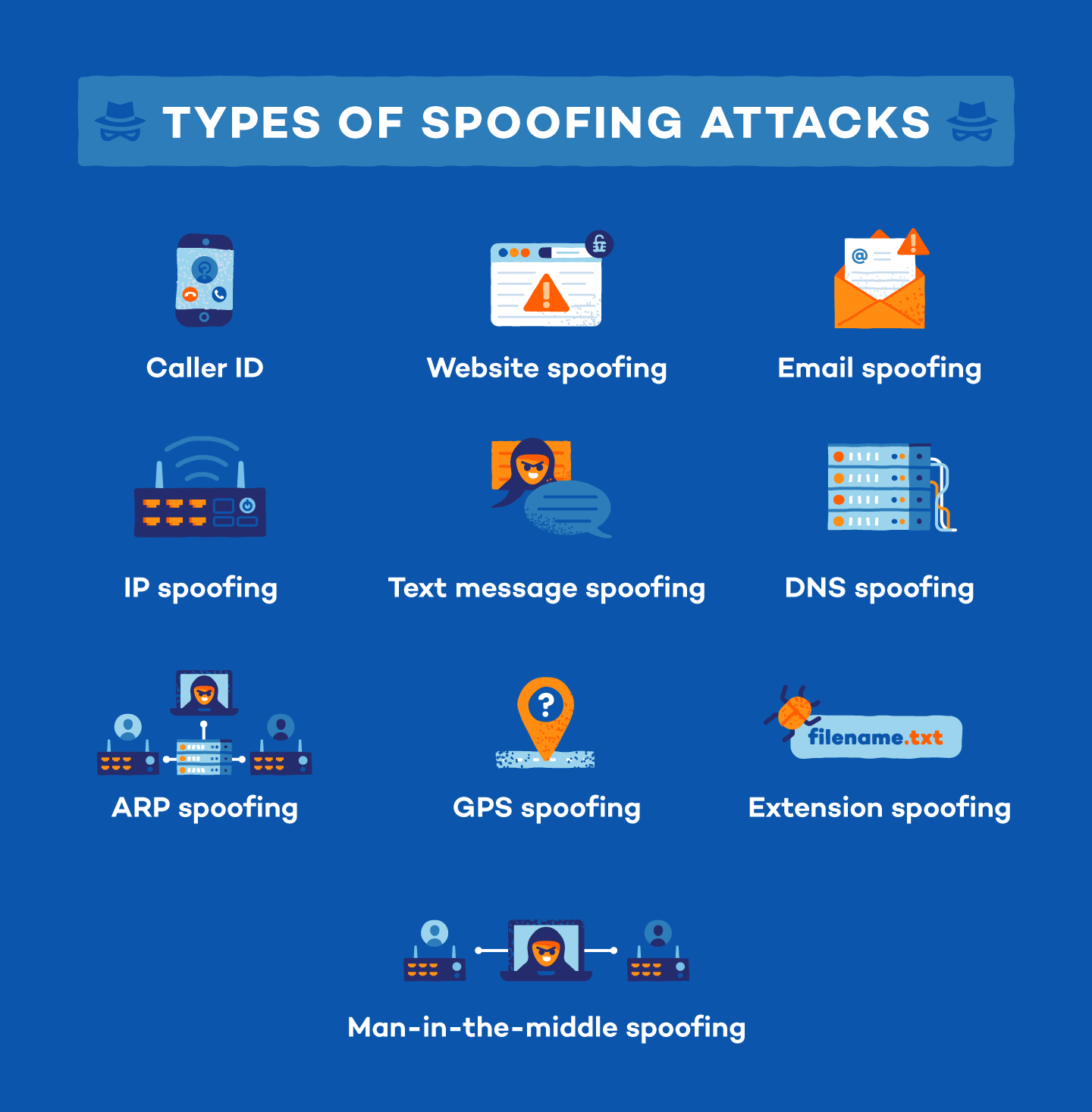 An illustration showing the different types of spoofing attacks