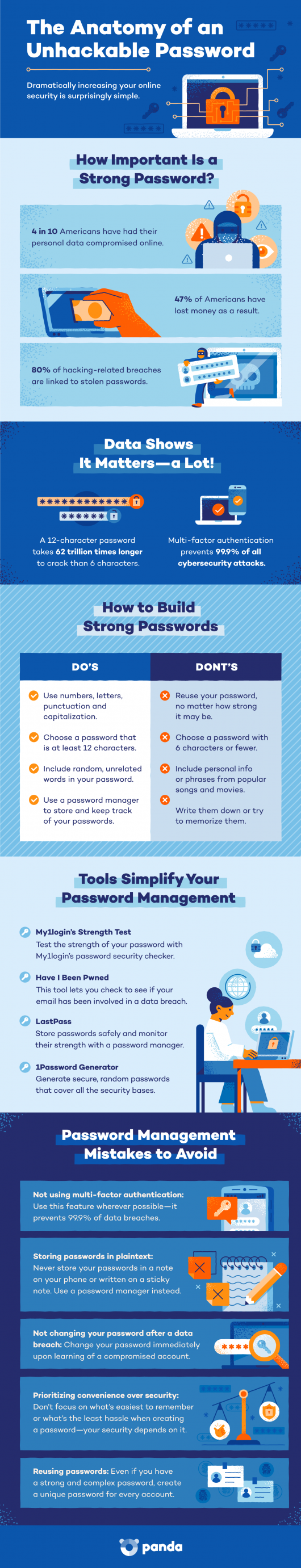 Password Statistics That Will Change Your Online Habits - Panda Security