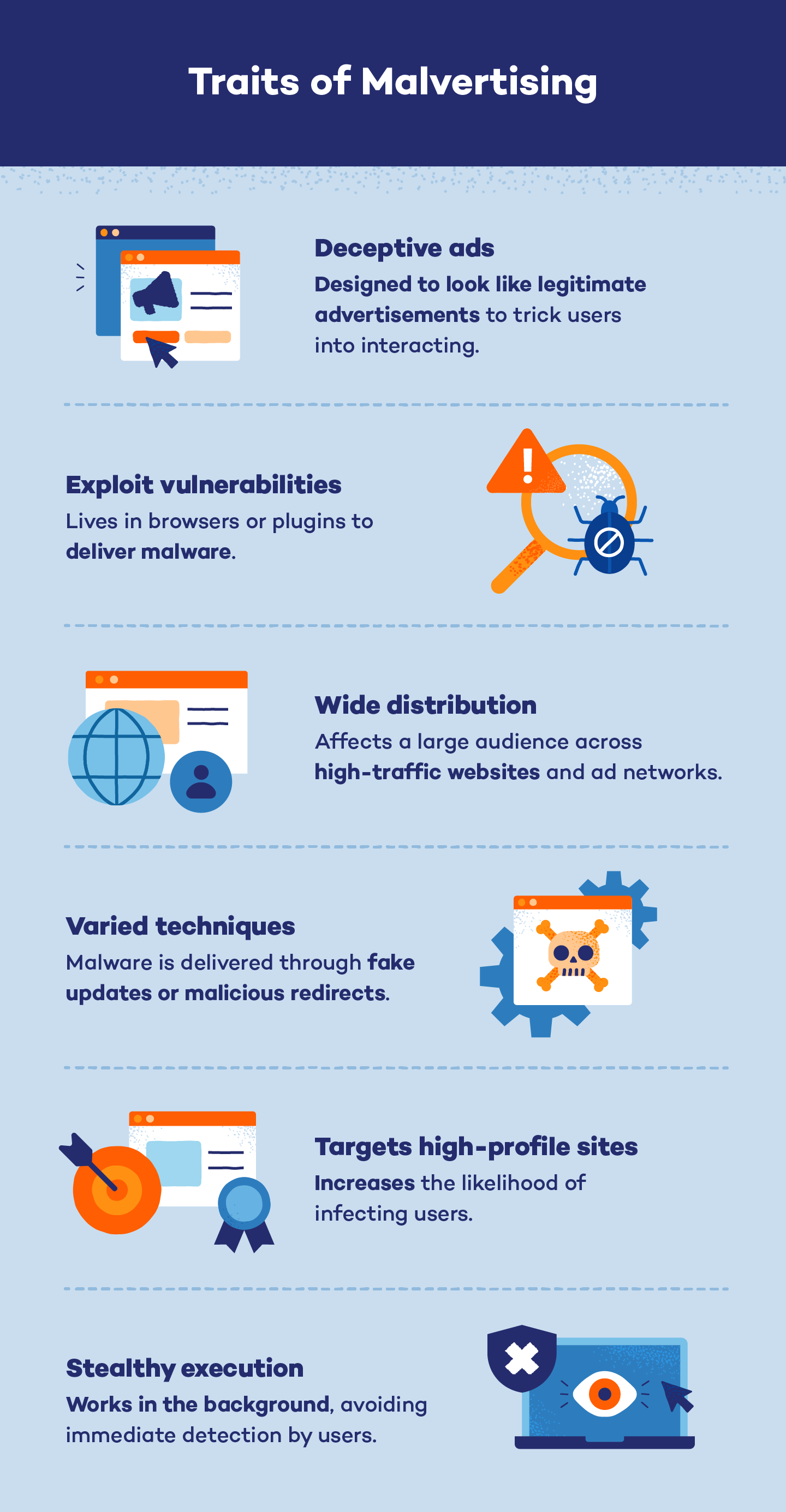 Infographic illustrating different traits of malicious advertising 