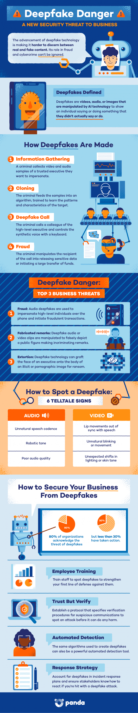 Deepfake Fraud: Security Threats Behind Artificial Faces - Panda ...