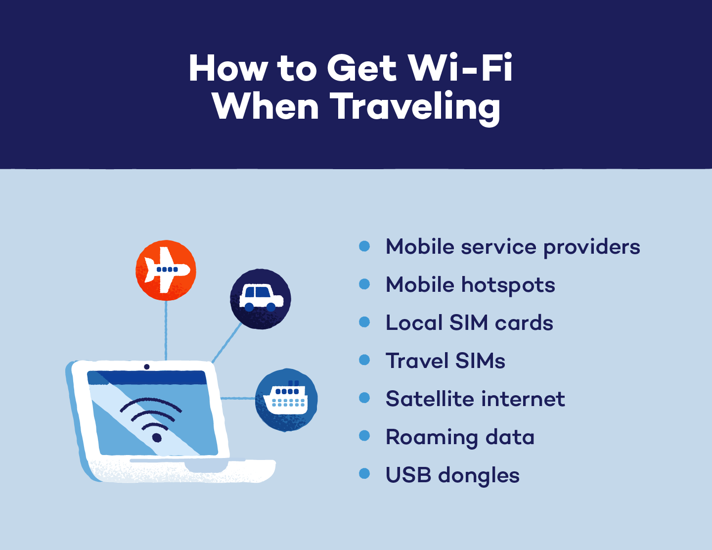 wifi travel to