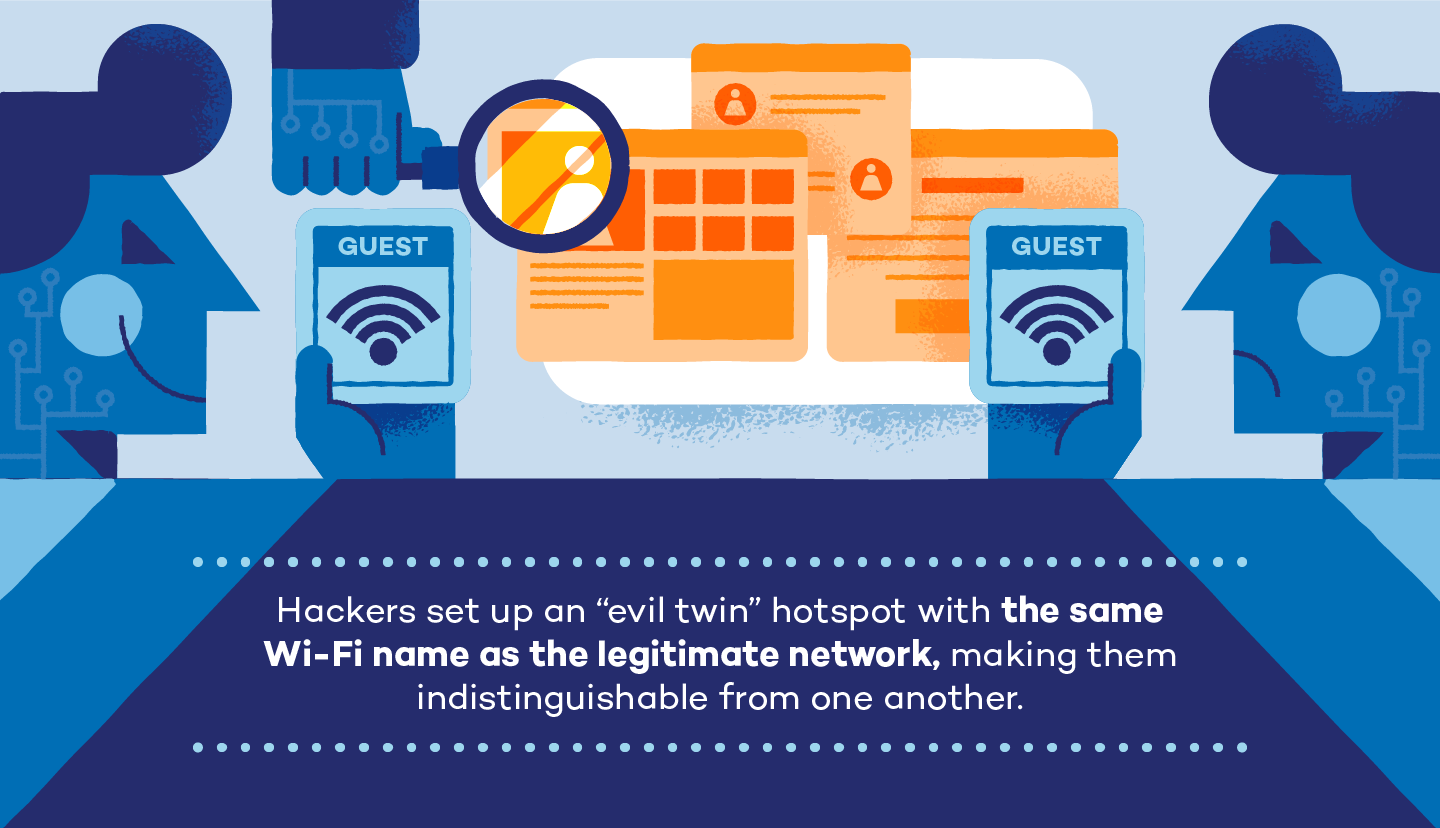 What Is An Evil Twin Attack Panda Security Mediacenter