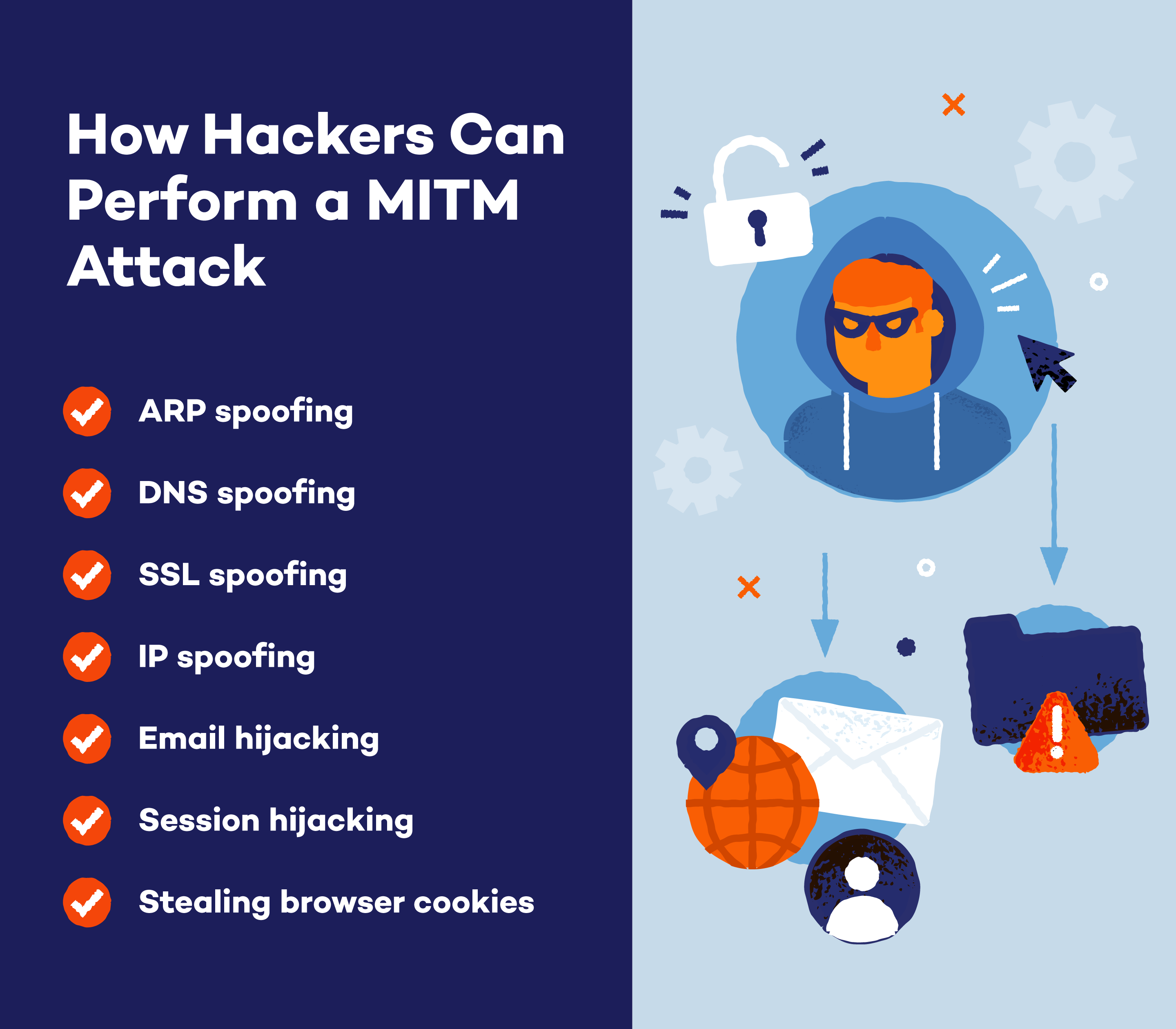 different ways hackers can perform the MITM attack