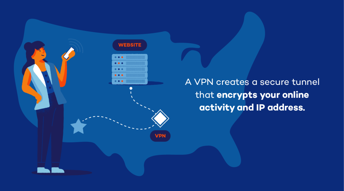 What Is A VPN? A Beginner’s Guide To Virtual Private Networks | LaptrinhX