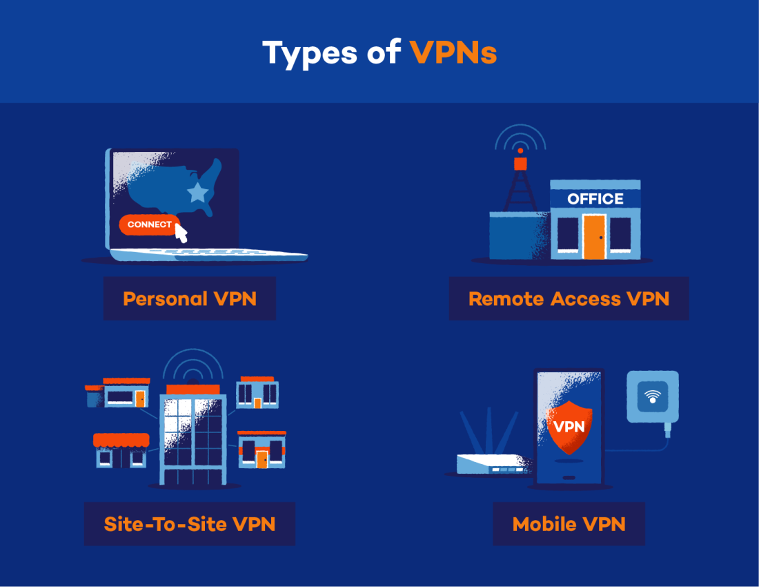 What Is A VPN? - Panda Security Mediacenter