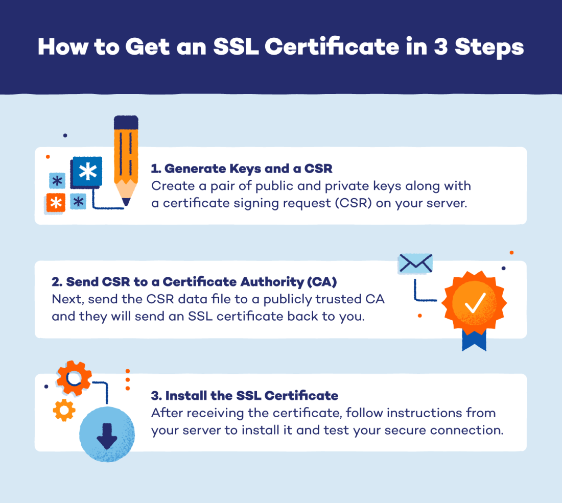 What Is SSL? How It Works and Why It's Important - Panda Security