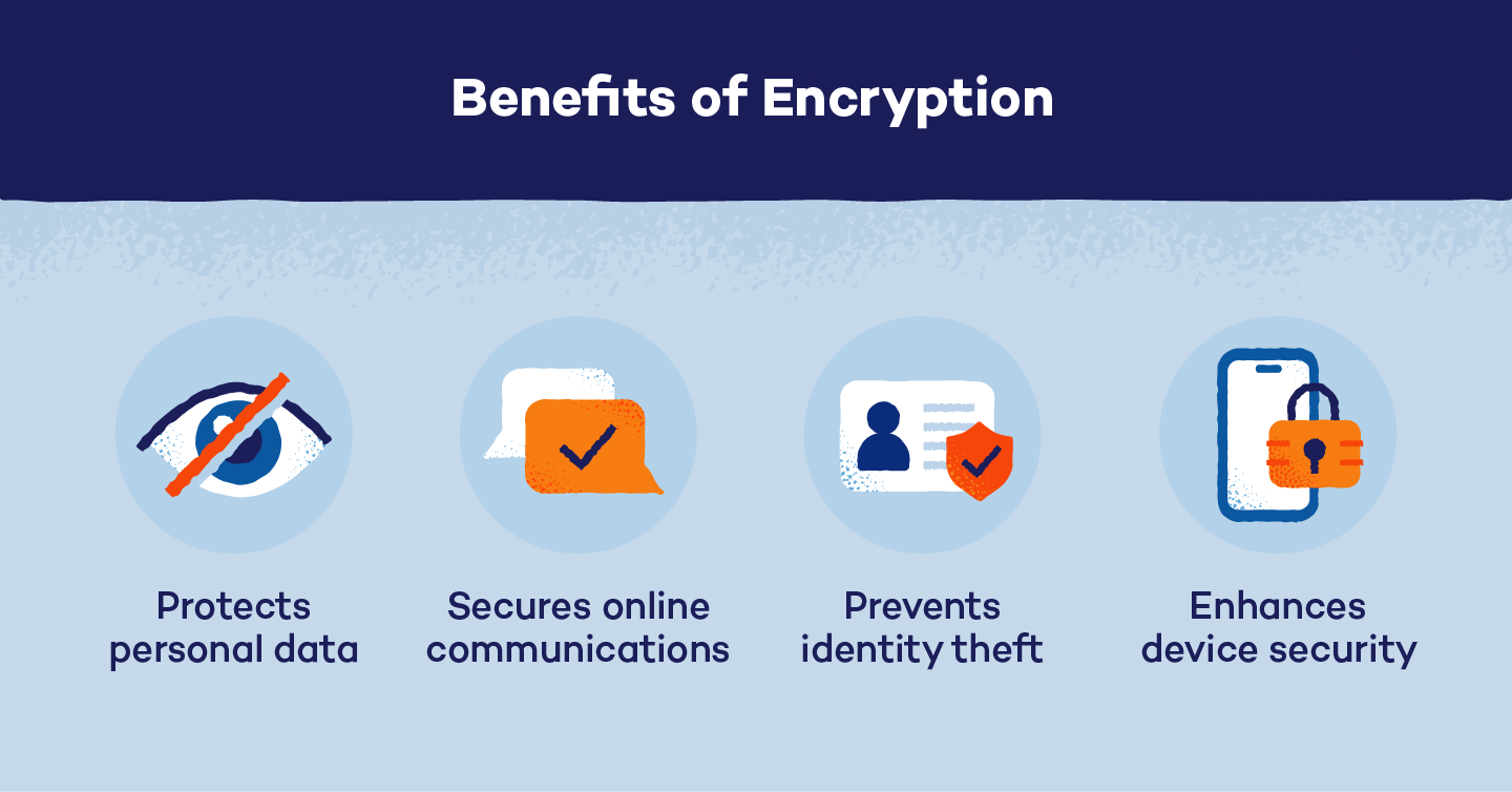 benefits of encryption