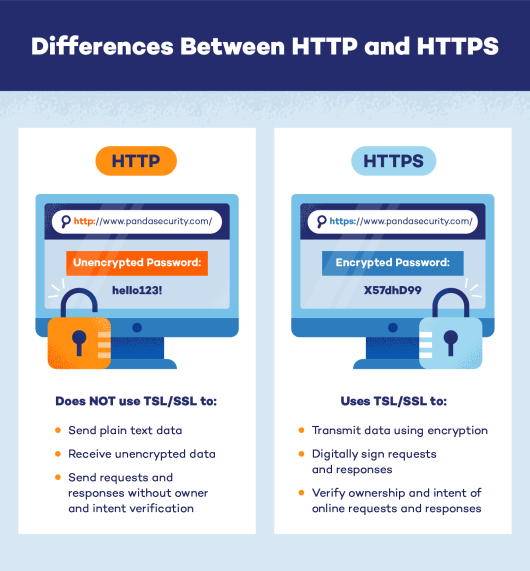 What Is HTTPS? Secure Browsing and Sharing - Panda Security