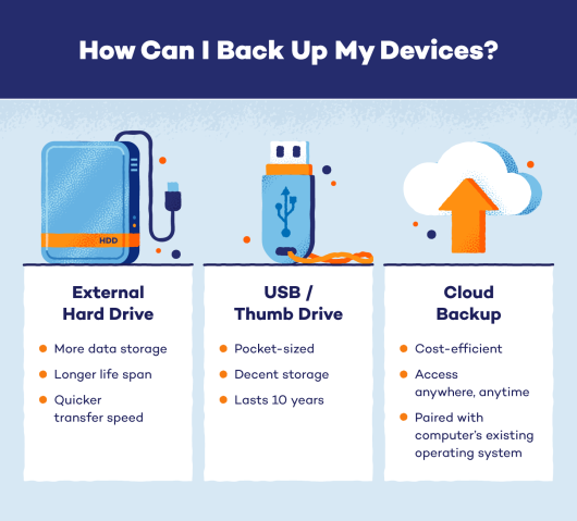 how-to-wipe-a-hard-drive-in-4-steps-panda-security