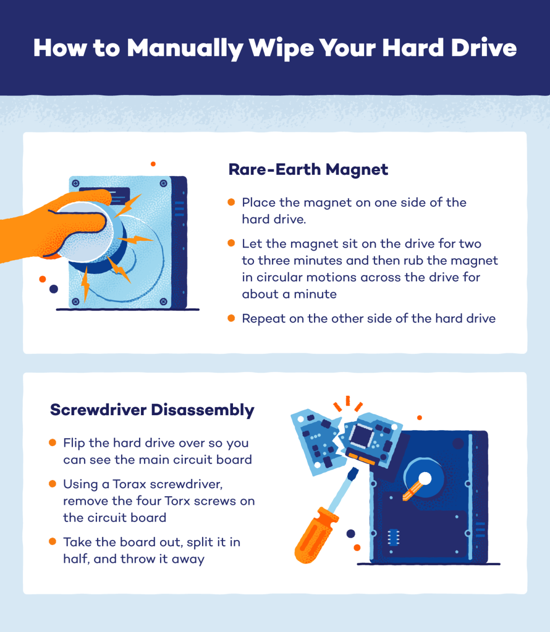 How To Wipe A Hard Drive In 4 Steps - Panda Security