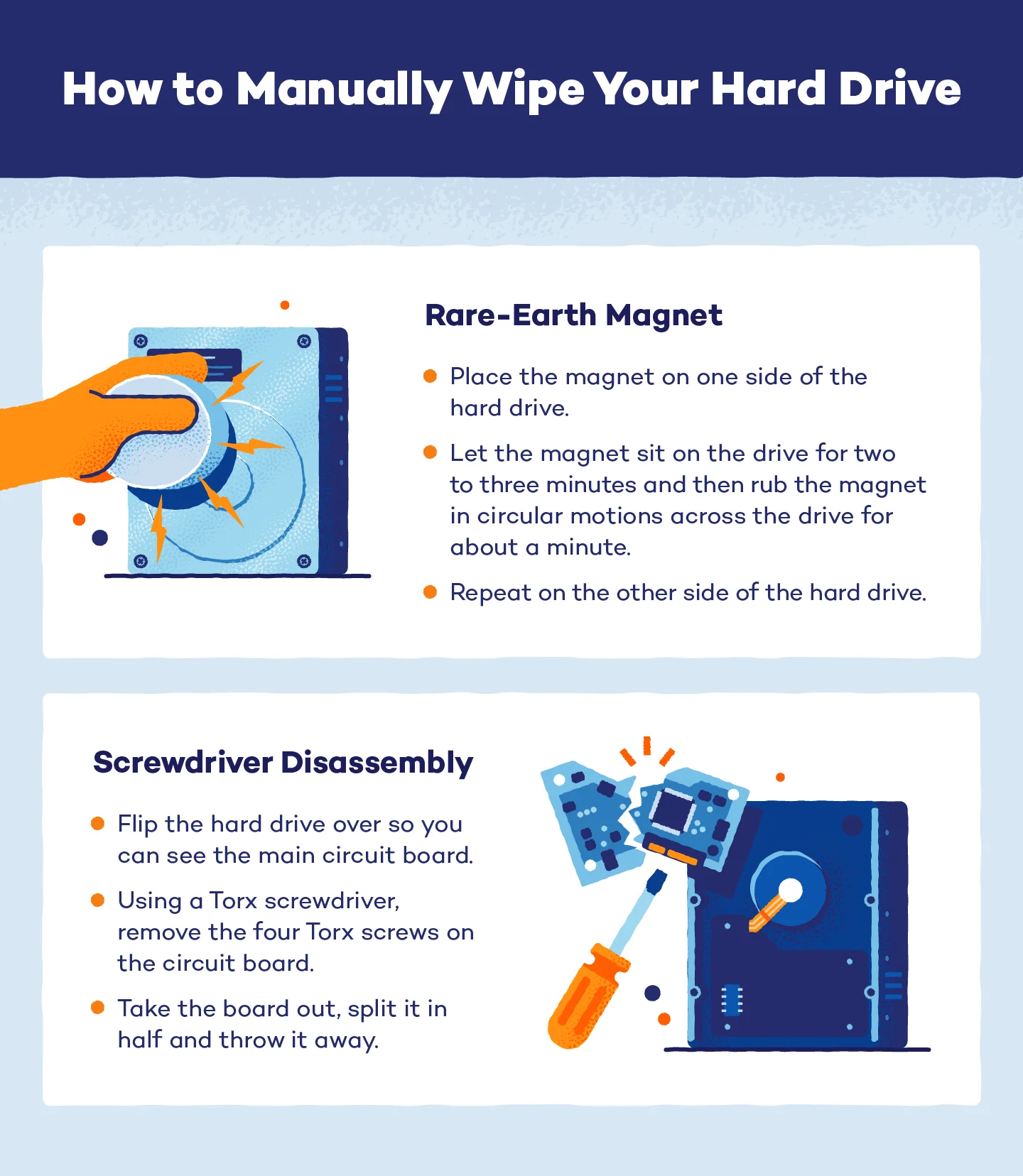 tips on how to manually wipe an hard drive