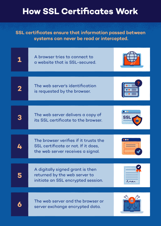 Ssl Certificate What It Is And How To Get One Panda Security