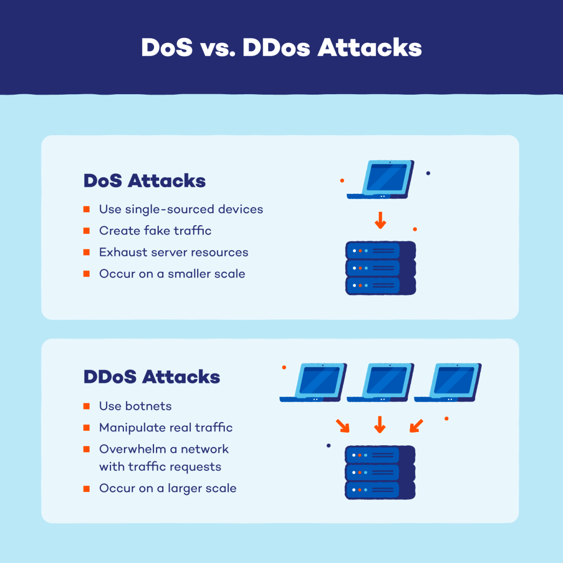 DDoS Meaning Distributed Denial Of Service Panda Security