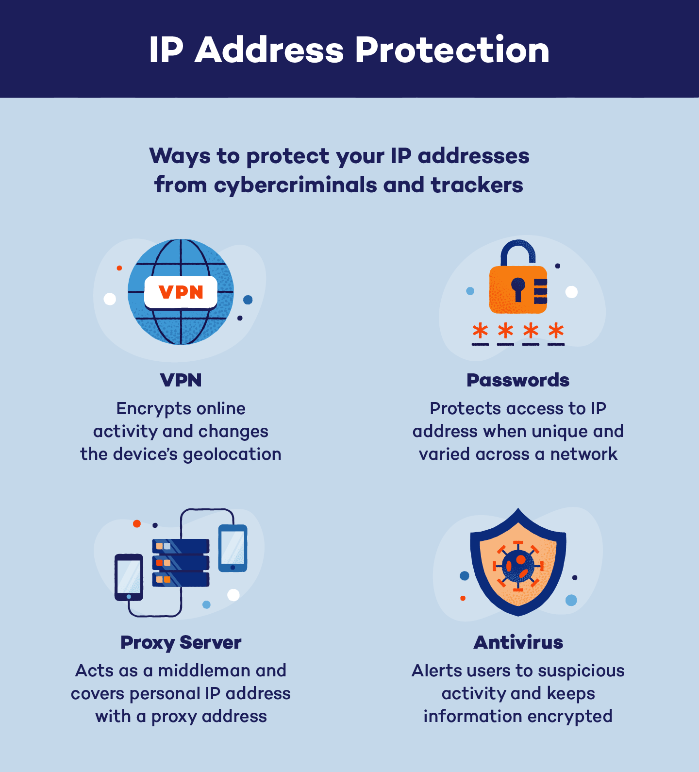 3 Ways to Get Someone's IP Address