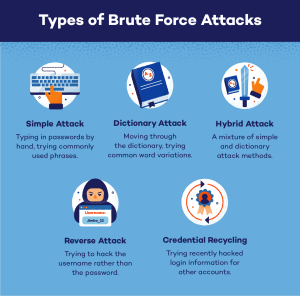 Brute Force Attacks | Panda Security